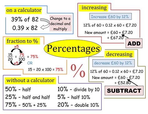 Additional Information About Percentages